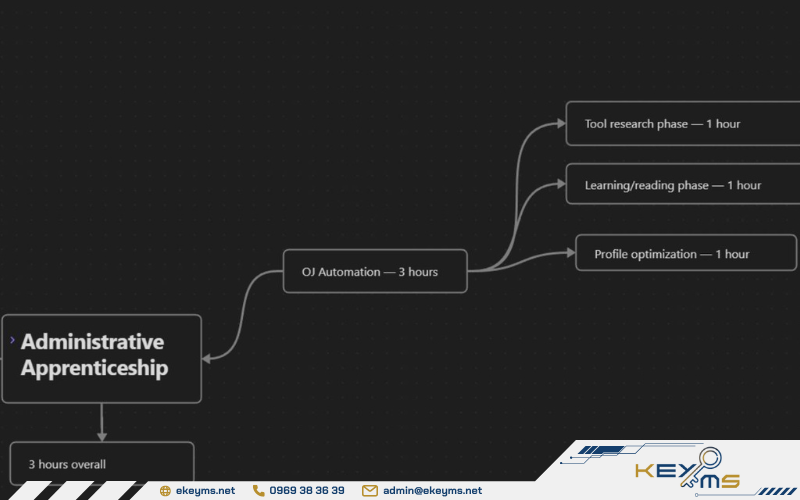 Dễ dàng tạo ra biểu đồ Mindmap với thư viện Mermaid