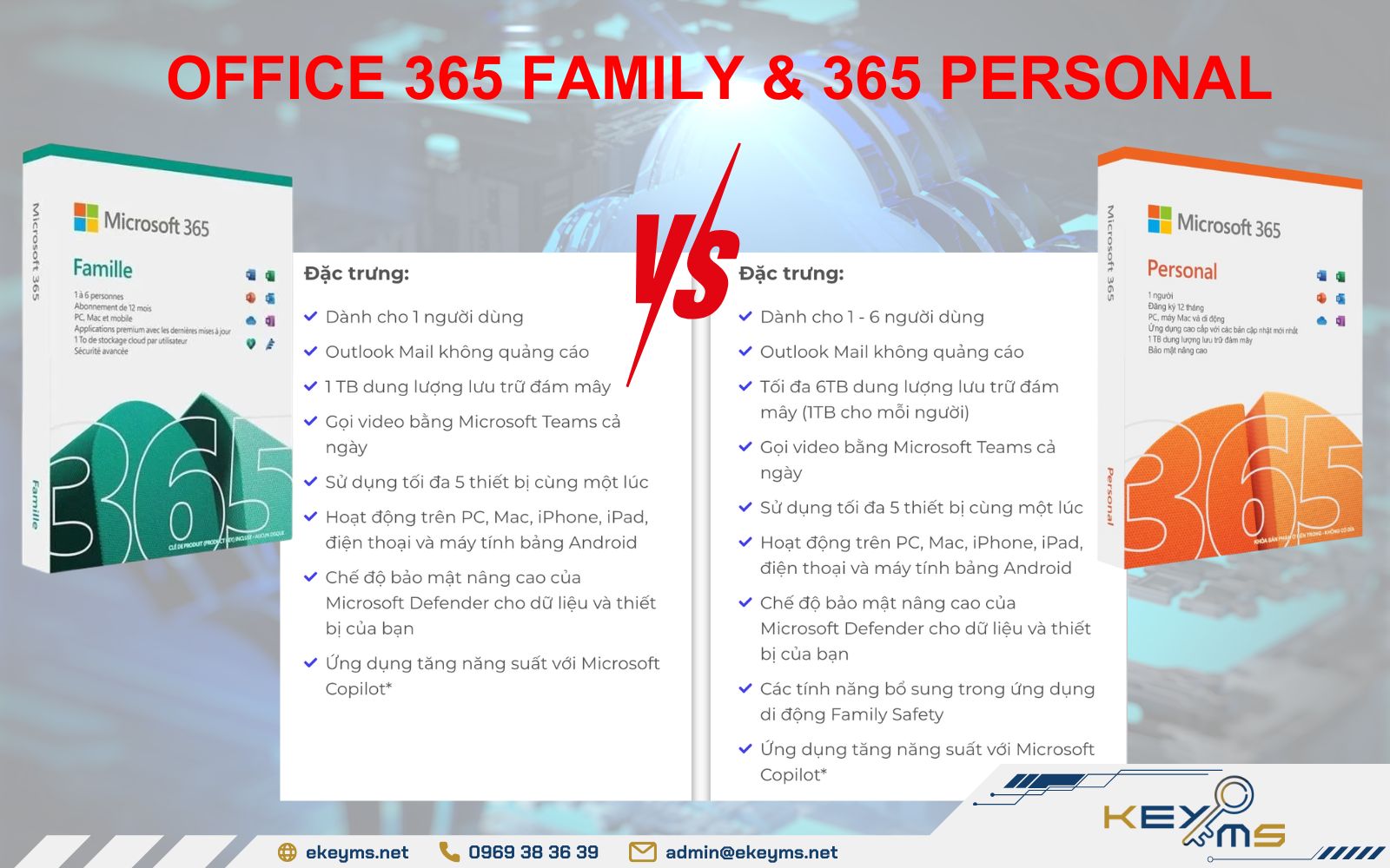 Gói Office 365 Family (6 người, 1TB/người), Personal (1 người, 1TB)