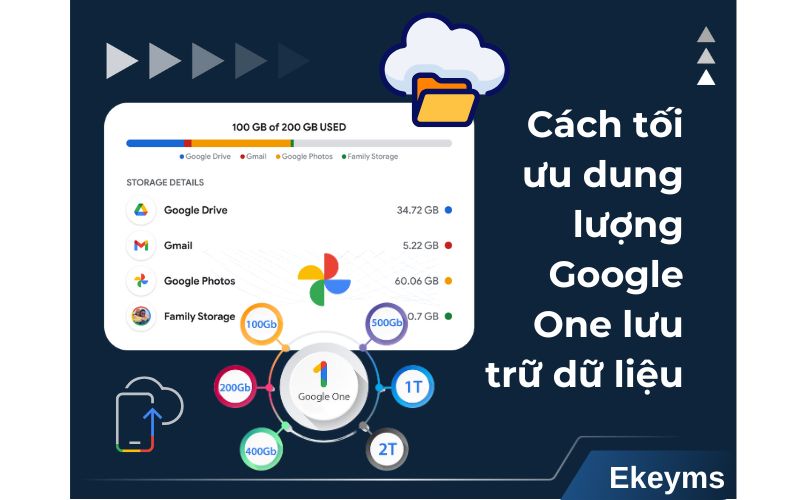 Cách tối ưu dung lượng Google One