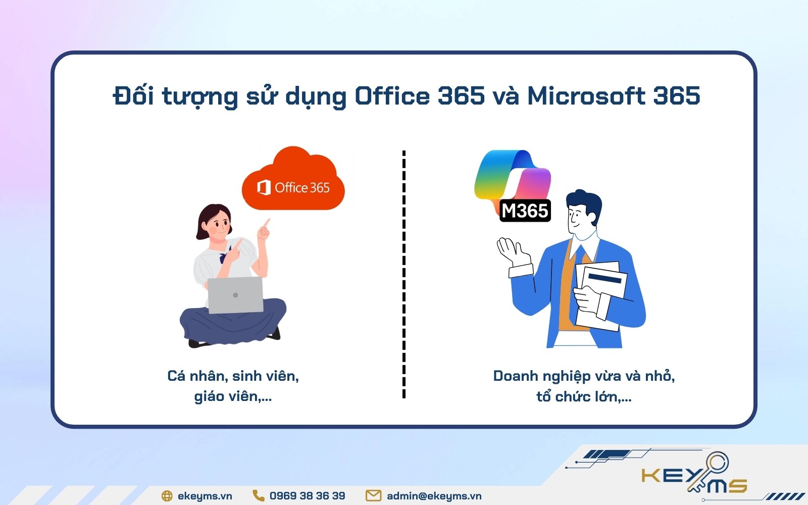 Office 365 có gì khác so với Microsoft 365 về đối tượng sử dụng
