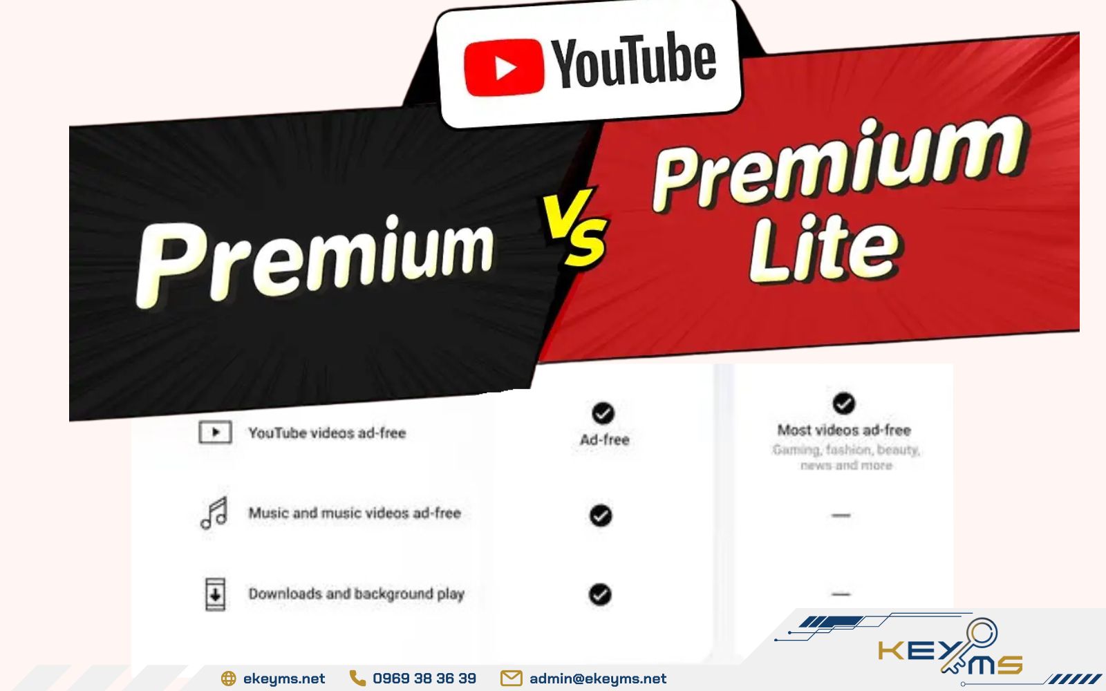 Sự khác nhau giữa YouTube Premium Lite và YouTube Premium chi tiết về tính năng, giá...