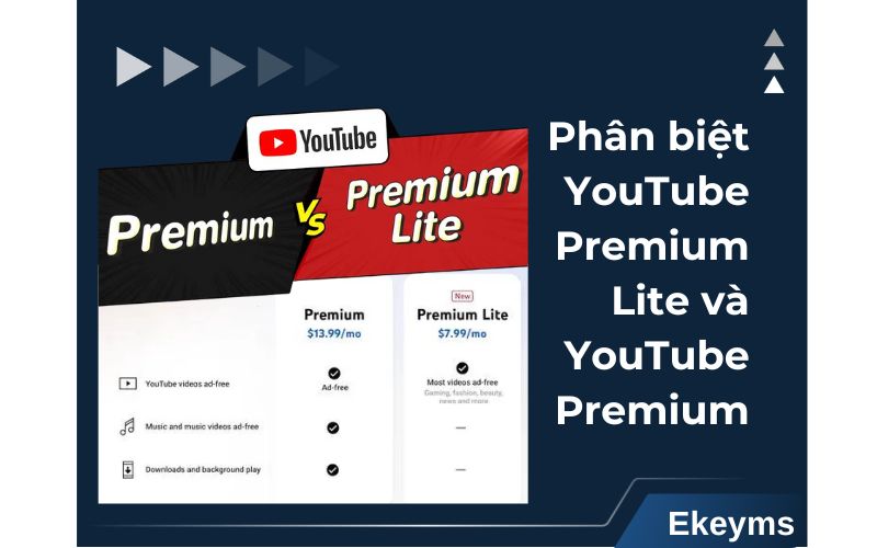 YouTube Premium Lite và YouTube Premium