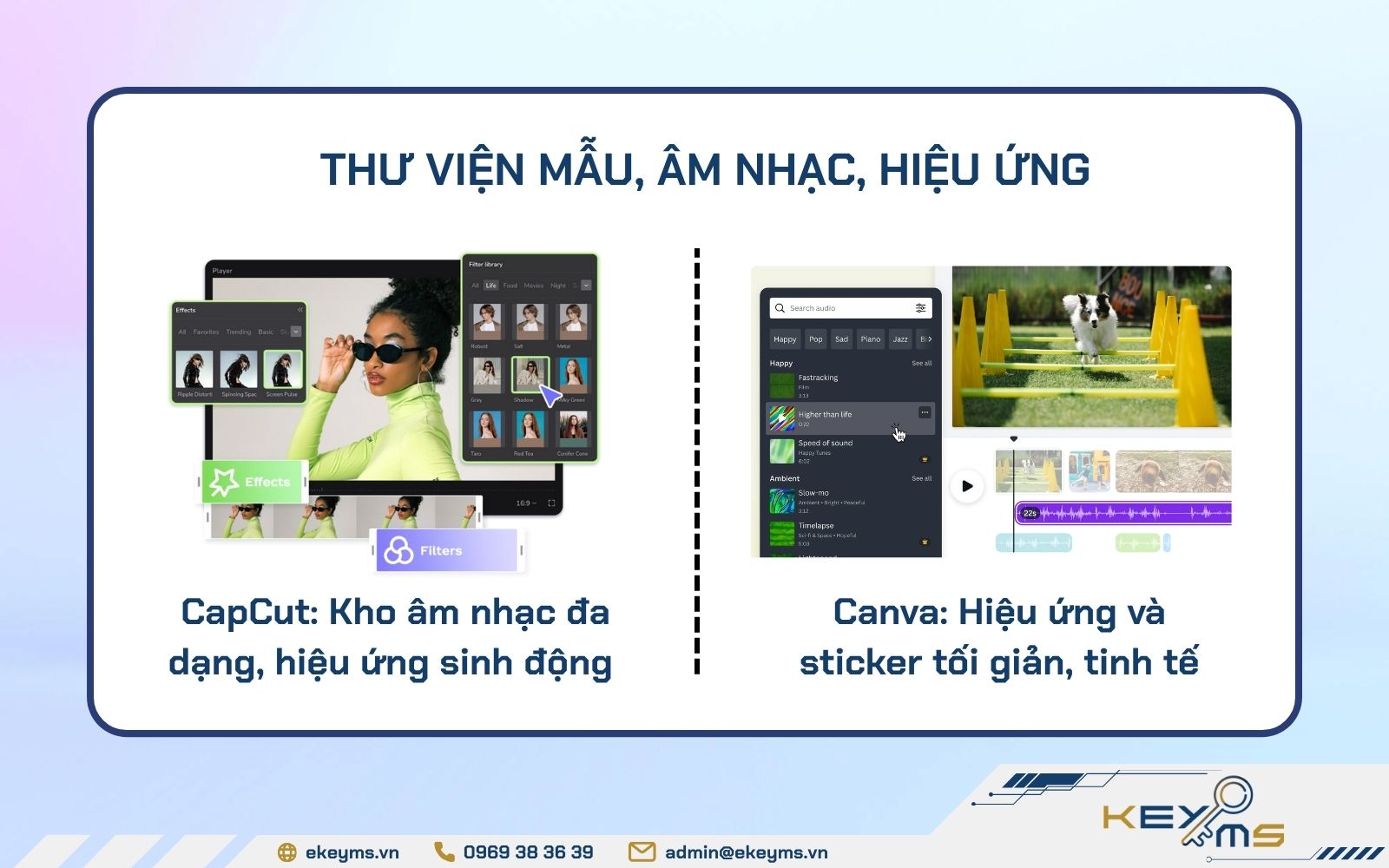 So sánh CapCut và Canva về thư viện mẫu