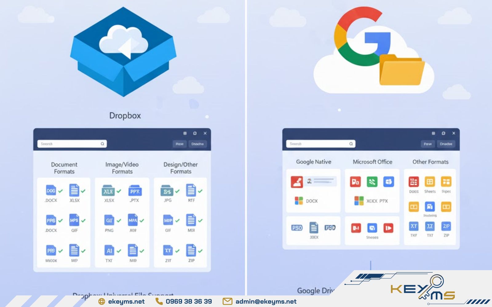 Google Drive định dạng dữ liệu của bộ Office, Dropbox tập trung tệp nguyên bản