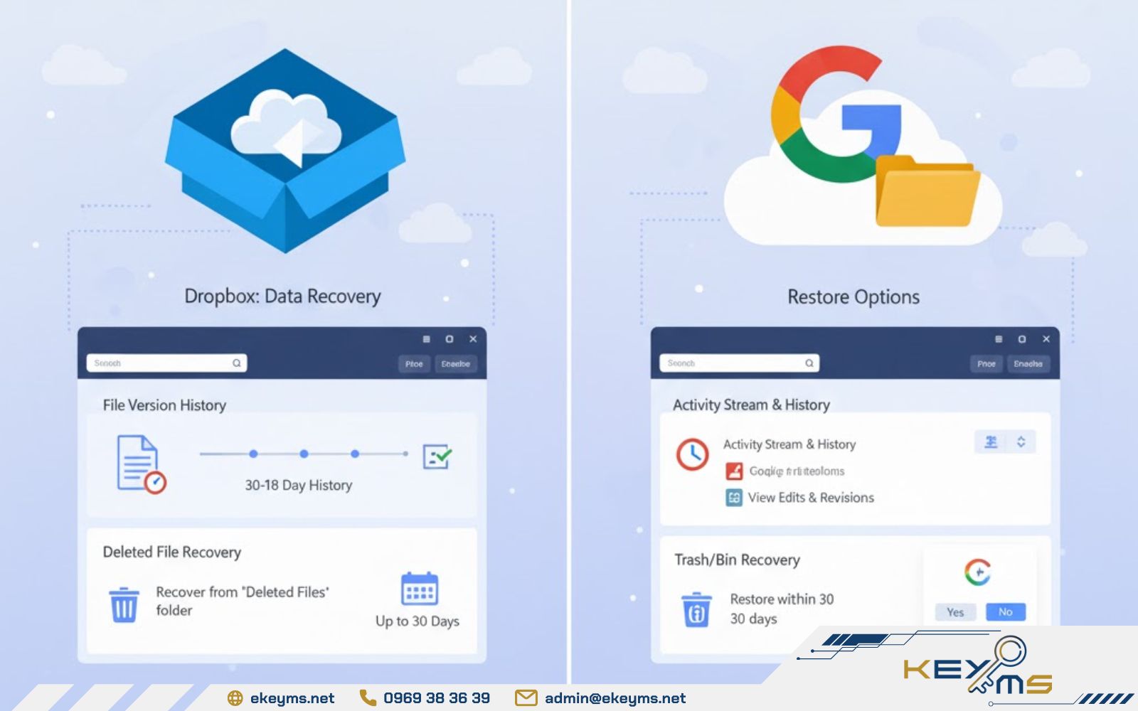 Cả Dropbox và Google Drive đều cho phép khôi phục dữ liệu cũ trong thời gian nhất định