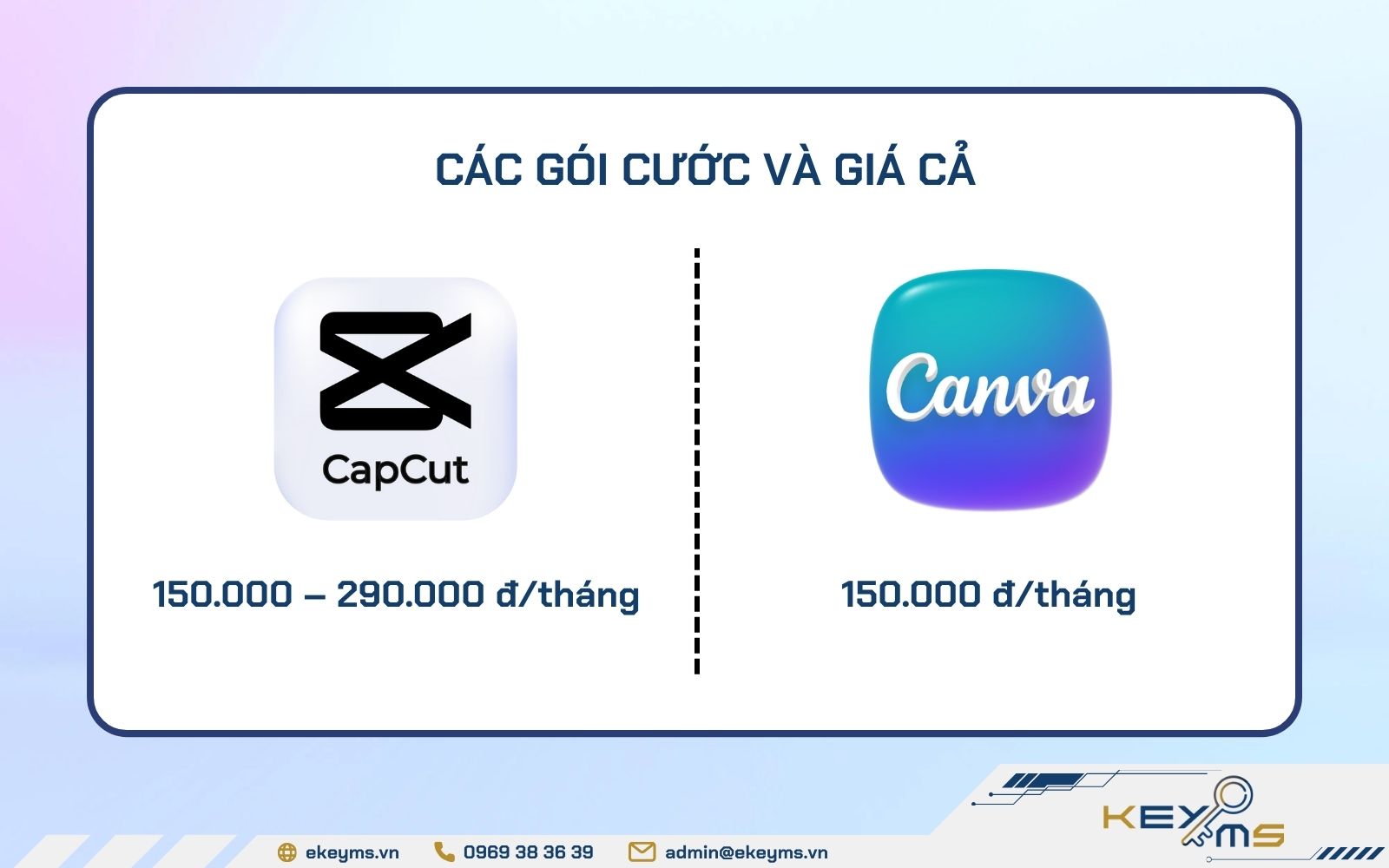 So sánh công cụ chỉnh sửa CapCut và Canva về giá