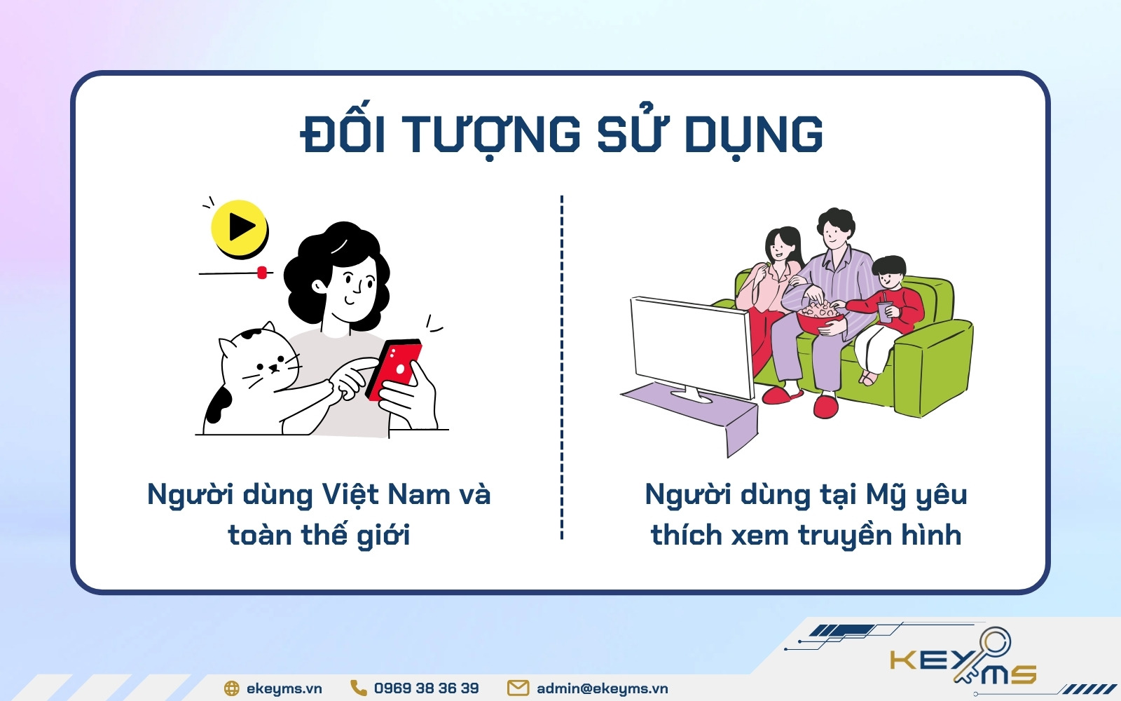 YouTube TV và YouTube Premium về đối tượng YouTube TV và YouTube Premium về đối tượng