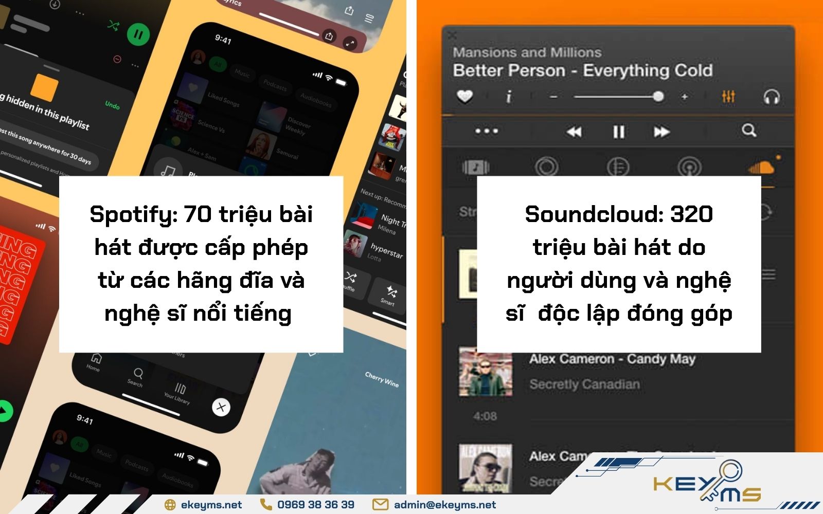 SoundCloud và Spotify về thư viện âm nhạc