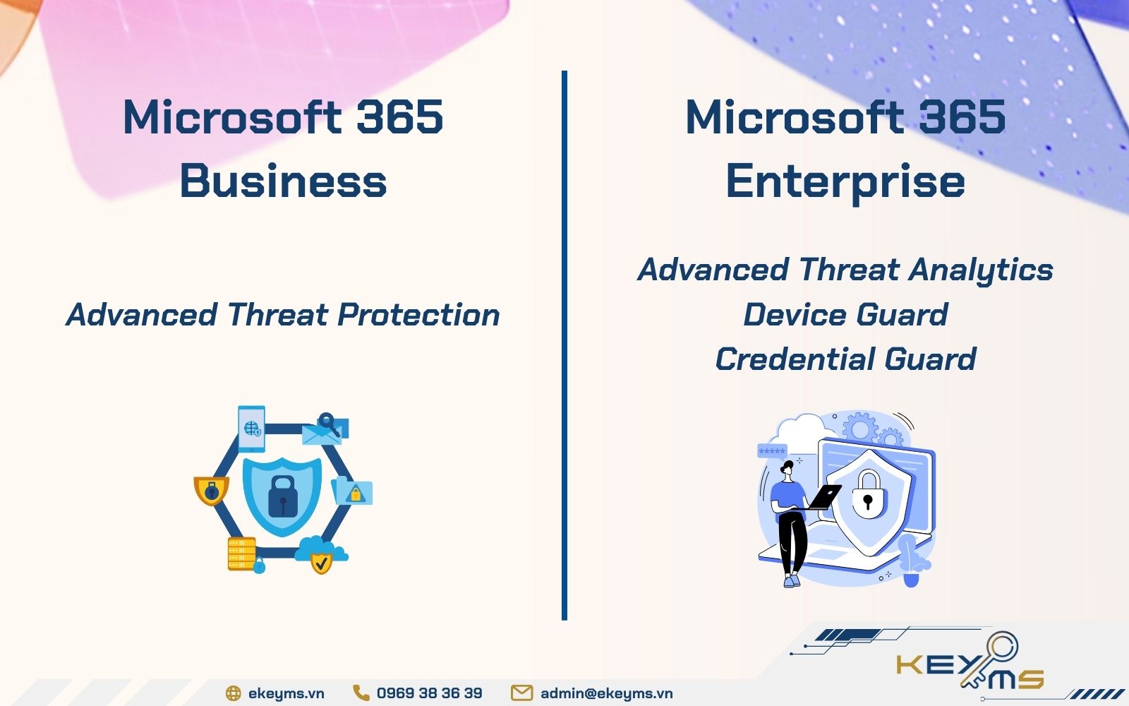 Microsoft 365 Business so với Enterprise về tính năng bảo mật