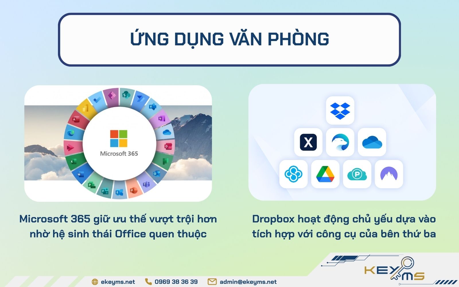 So sánh Microsoft 365 và Dropbox Business về bộ ứng dụng
