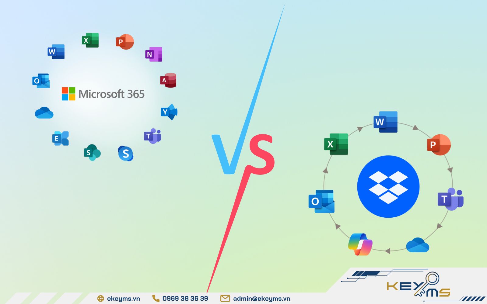 Microsoft 365 hay Dropbox Business