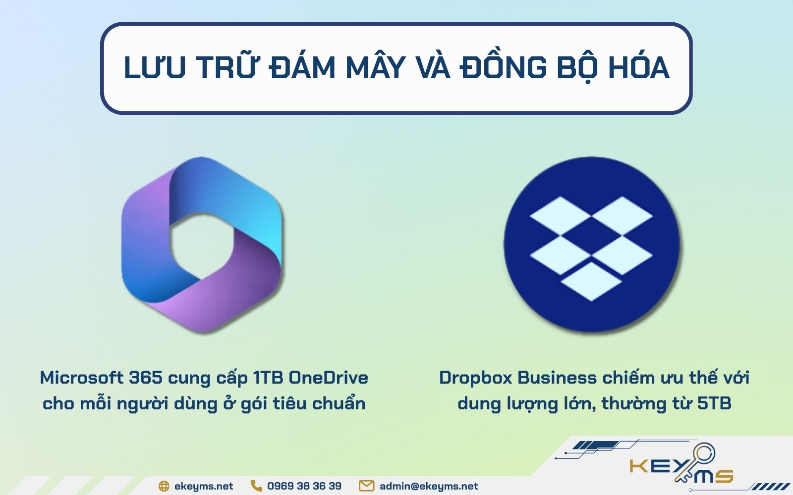 So sánh Microsoft 365 và Dropbox Business về lưu trữ