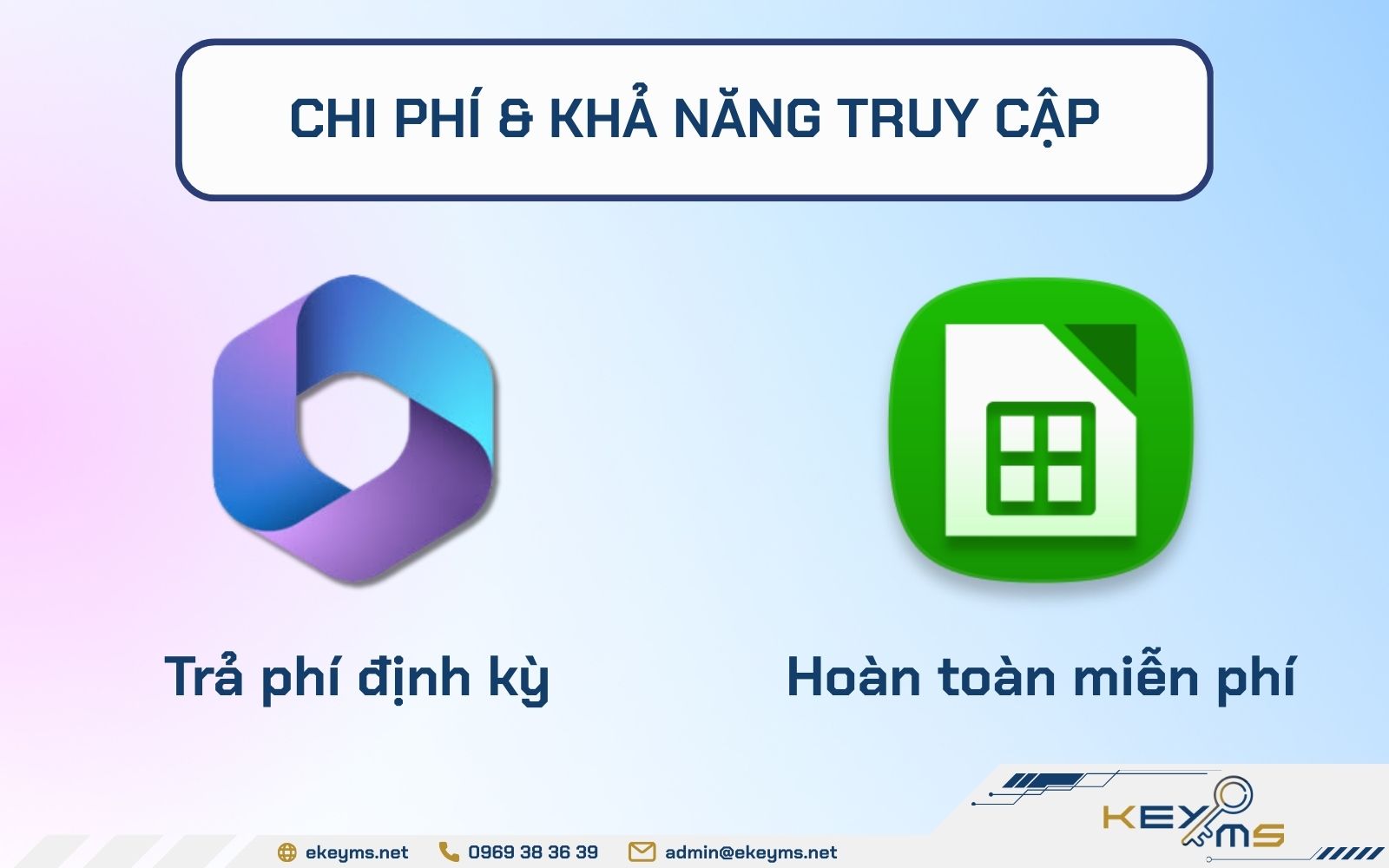 Office 365 và LibreOffice về chi phí và khả năng truy cập