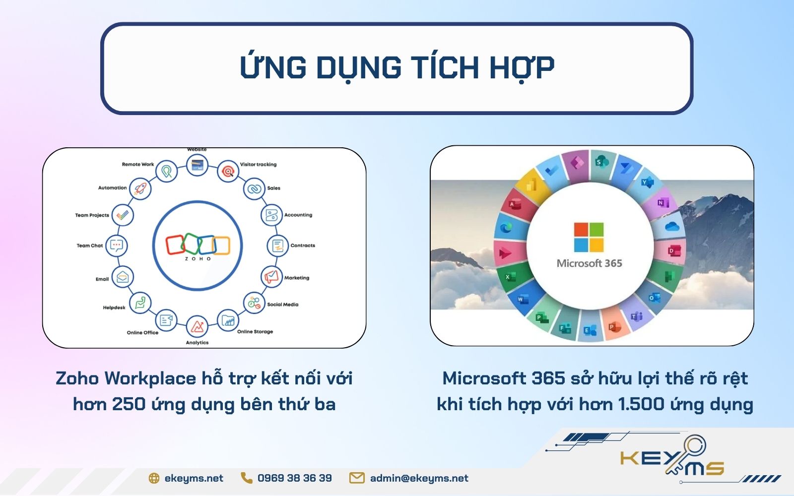 Zoho Workplace và Microsoft 365 về ứng dụng Zoho Workplace và Microsoft 365 về ứng dụng