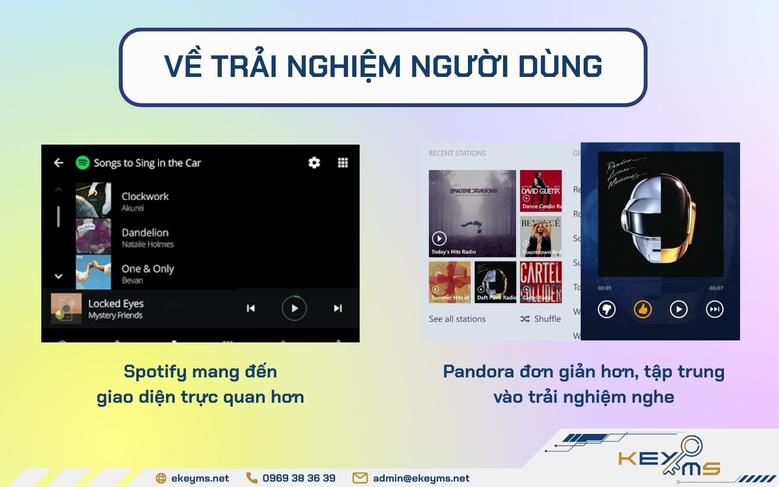 Spotify và Pandora về khả năng chia sẻ và kết nối Spotify và Pandora về khả năng chia sẻ và kết nối