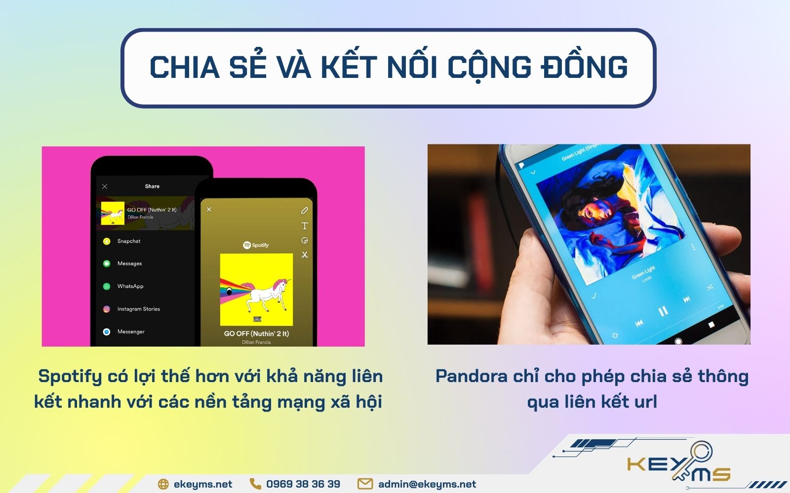 Spotify và Pandora về trải nghiệm người dùng Spotify và Pandora về trải nghiệm người dùng