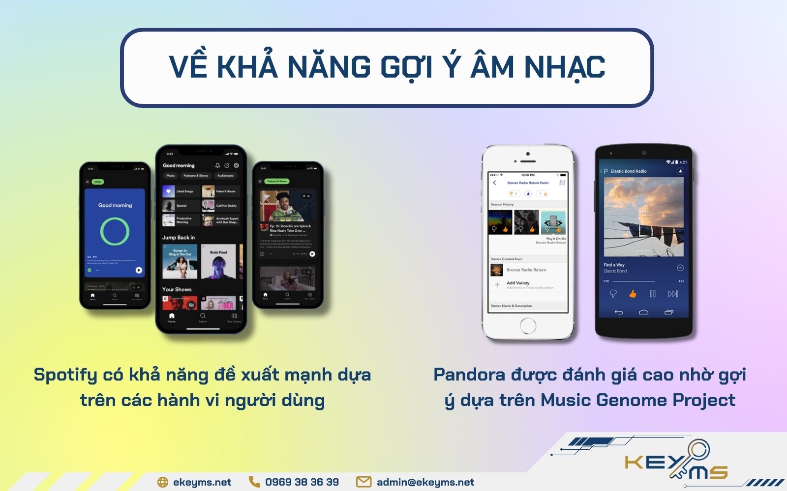 Spotify và Pandora về khả năng gợi ý âm nhạc Spotify và Pandora về khả năng gợi ý âm nhạc